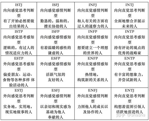 水型人性格|水性格:优点、缺点和MBTI类型